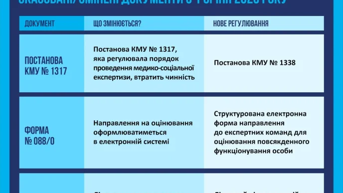 Safran забезпечить двигуни та інше обладнання для гелікоптерів H160M і H160 для французьких збройних сил і жандармерії. Ці гелікоптери працюватимуть у парі з БпЛА